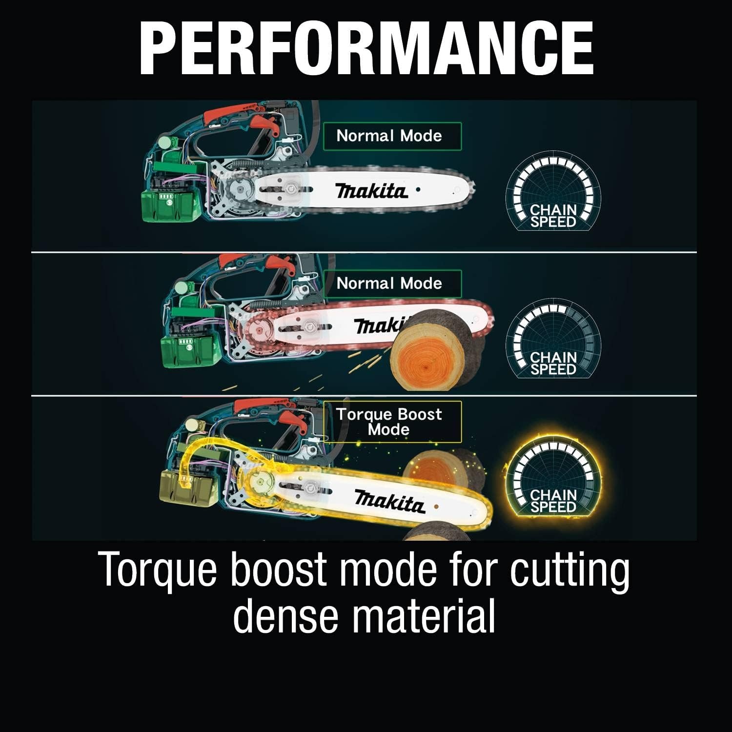 image:imageMakita XCU10SM1 18V LXT LithiumIon Brushless Cordless 12 Top Handle Chain Saw Kit 40 AhChain Saw Tool Only